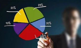 利率上調下的購房抉擇 理性分析，審慎決策